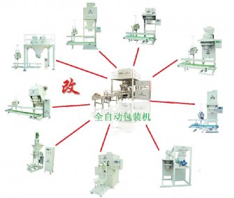 全自動(dòng)包裝機將全面取代半自動(dòng)包裝機